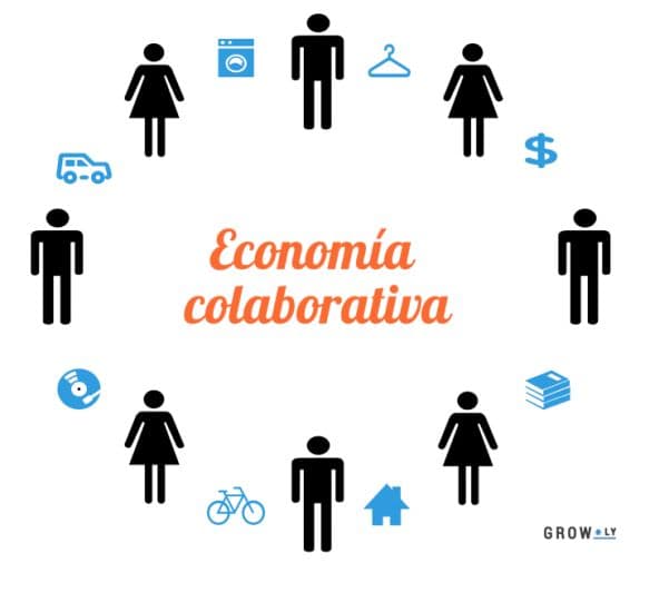 Madrid.Freymly.com - Plataforma de Transporte mediante Economía Colaborativa