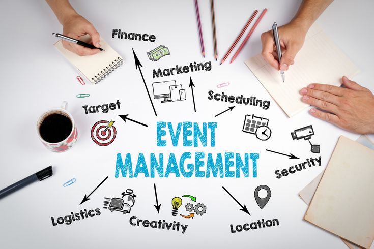Gestión de Eventos